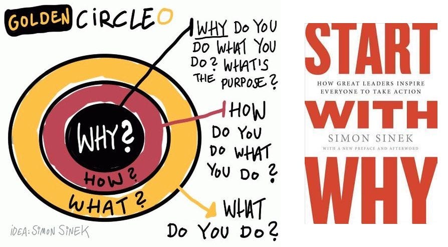 start with why golden circle